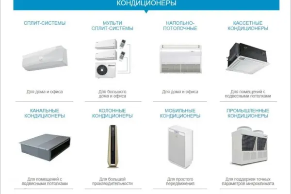Системы кондиционирования воздуха