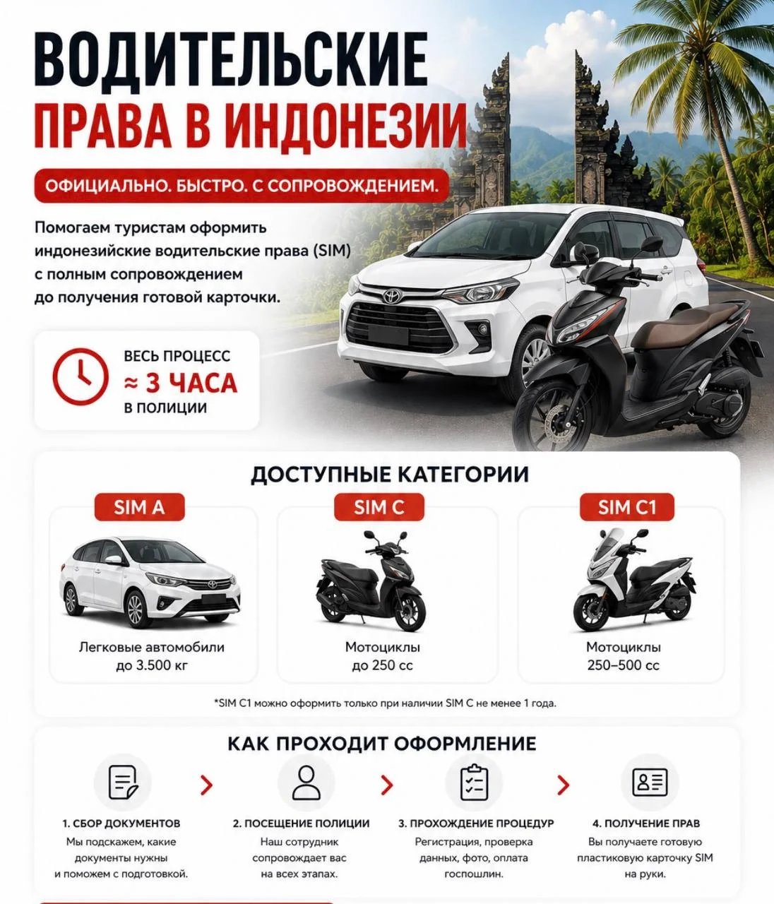 Водительские права в Индонезии